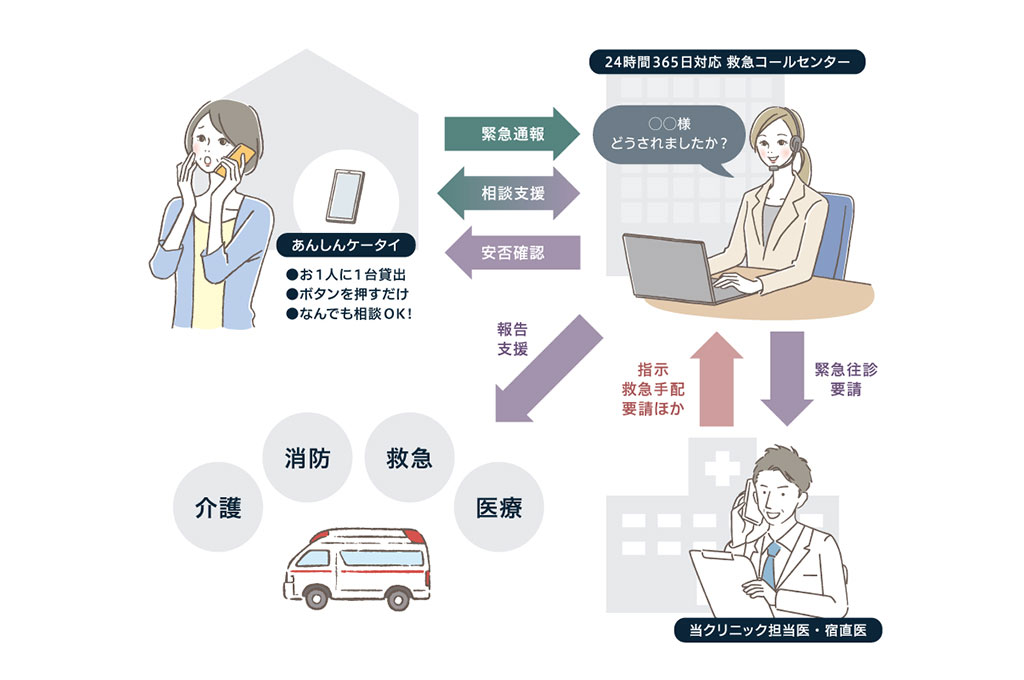 あんしんケータイの特徴